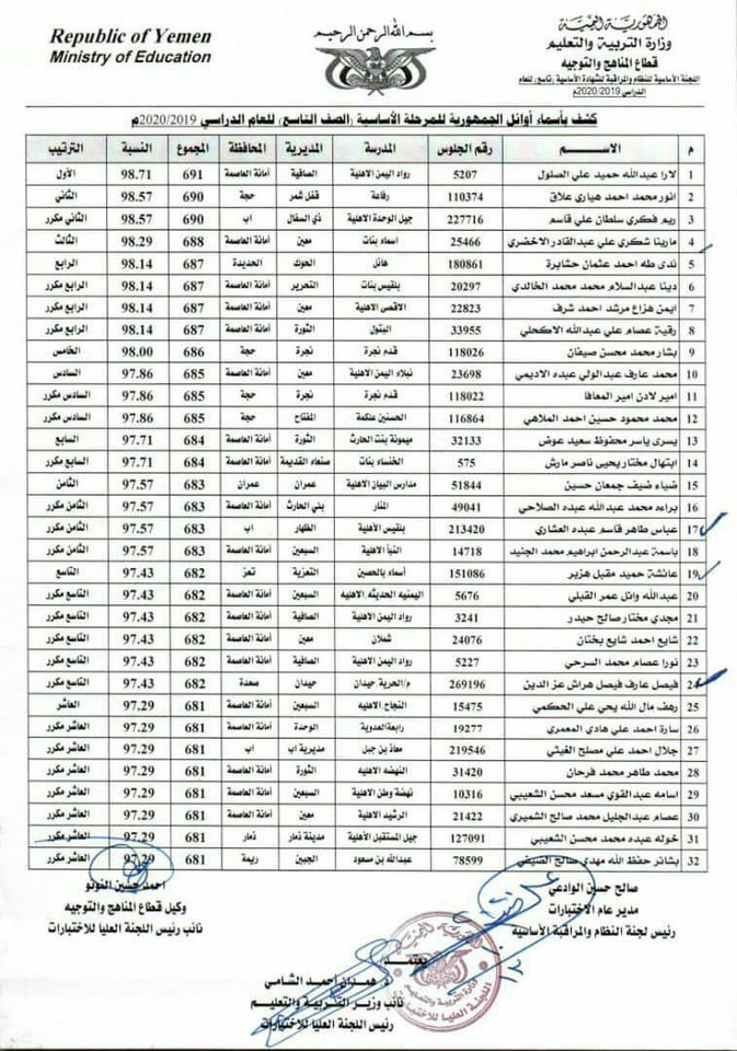 كشف باسماء الاوائل للجمهورية اليمنيه الصف التاسع اساسي 2019 - 2020